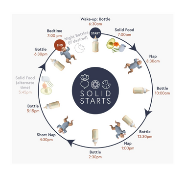 Baby Feeding Schedules